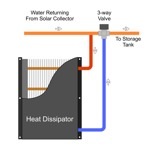 Heat Dissipater