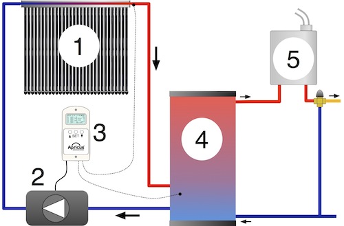 Apricus solar hot water system