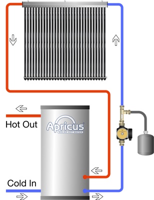 Apricus solar direct flow system overview