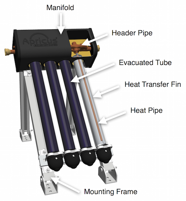 Apricus ETC evacuated tube solar collector overview diagram